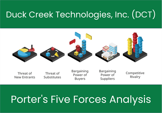 What are the Michael Porter’s Five Forces of Duck Creek Technologies, Inc. (DCT)?