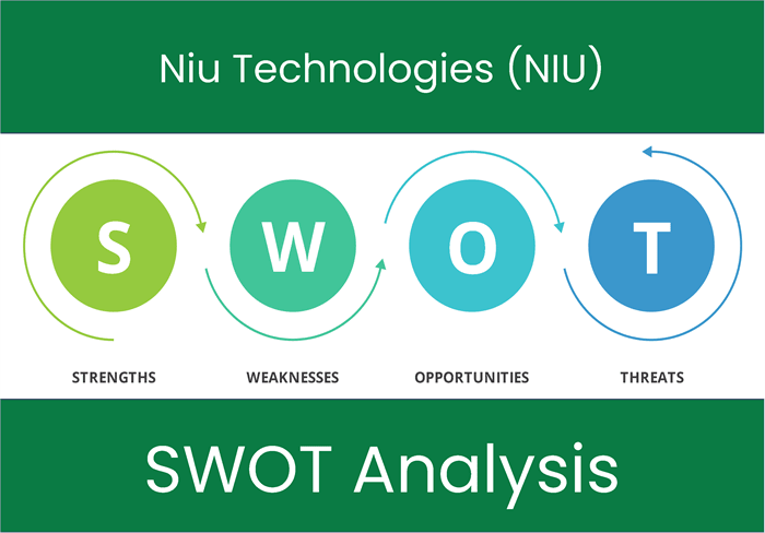 What are the Strengths, Weaknesses, Opportunities and Threats of Niu Technologies (NIU)? SWOT Analysis