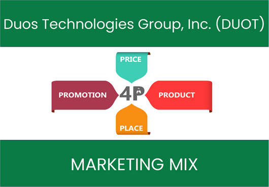Marketing Mix Analysis of Duos Technologies Group, Inc. (DUOT)