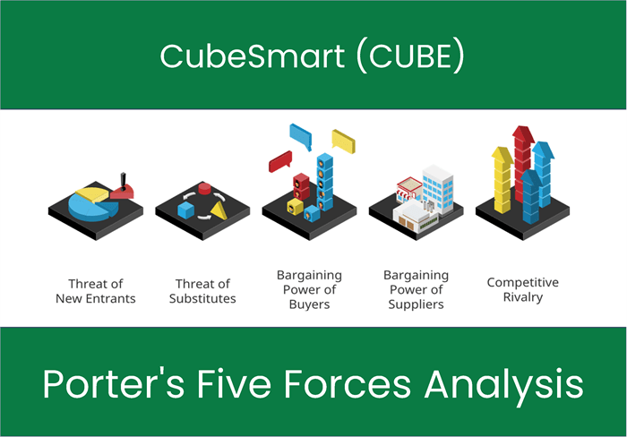 What are the Michael Porter’s Five Forces of CubeSmart (CUBE).