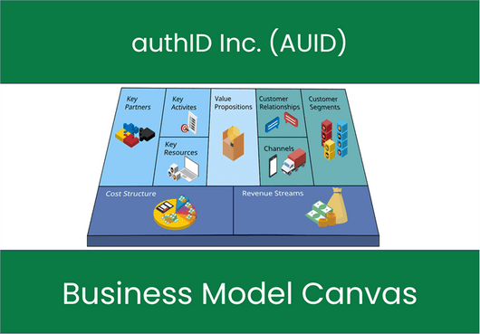 authID Inc. (AUID): Business Model Canvas