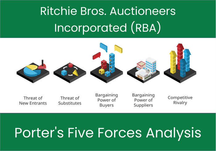 What are the Michael Porter’s Five Forces of Ritchie Bros. Auctioneers Incorporated (RBA).