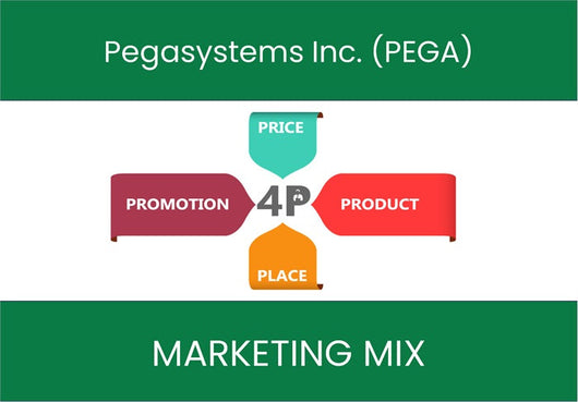 Marketing Mix Analysis of Pegasystems Inc. (PEGA).