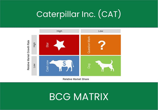 Caterpillar Inc. (CAT) BCG Matrix Analysis