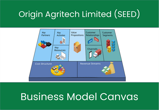 Origin Agritech Limited (SEED): Business Model Canvas