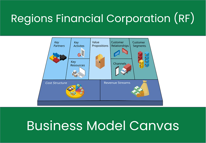 Regions Financial Corporation (RF): Business Model Canvas