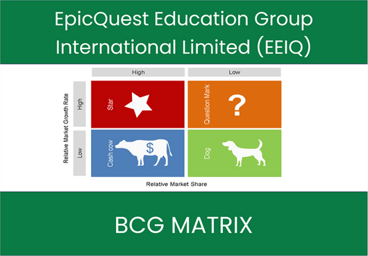 EpicQuest Education Group International Limited (EEIQ) BCG Matrix Analysis