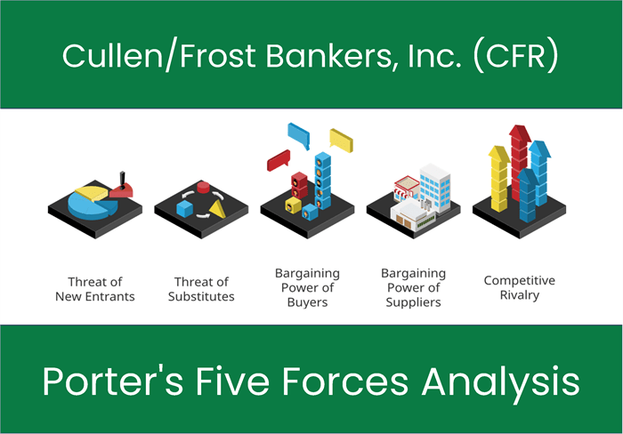 What are the Michael Porter’s Five Forces of Cullen/Frost Bankers, Inc. (CFR).