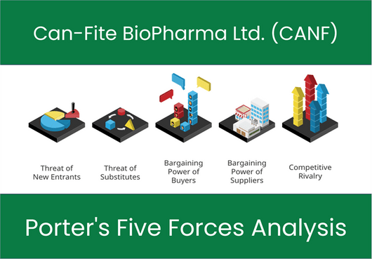 What are the Michael Porter’s Five Forces of Can-Fite BioPharma Ltd. (CANF)?