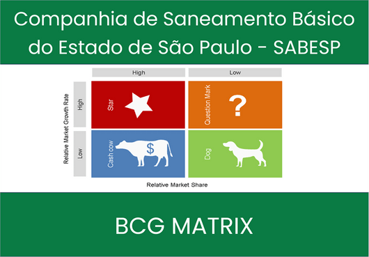 Companhia de Saneamento Básico do Estado de São Paulo - SABESP (SBS) BCG Matrix Analysis