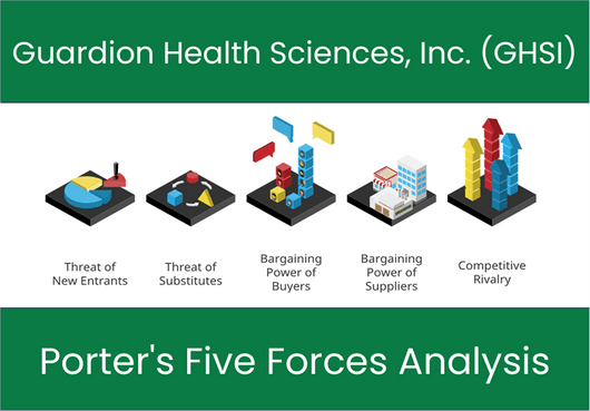 What are the Michael Porter’s Five Forces of Guardion Health Sciences, Inc. (GHSI)?