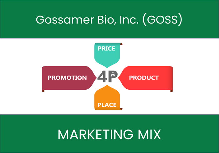 Marketing Mix Analysis of Gossamer Bio, Inc. (GOSS)