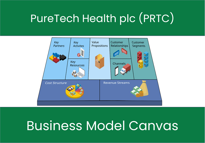 PureTech Health plc (PRTC): Business Model Canvas