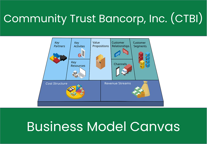 Community Trust Bancorp, Inc. (CTBI): Business Model Canvas