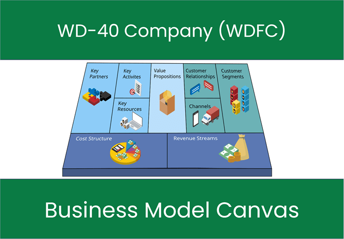 WD-40 Company (WDFC): Business Model Canvas