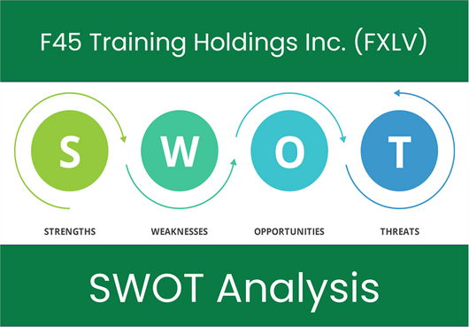 What are the Strengths, Weaknesses, Opportunities and Threats of F45 Training Holdings Inc. (FXLV)? SWOT Analysis