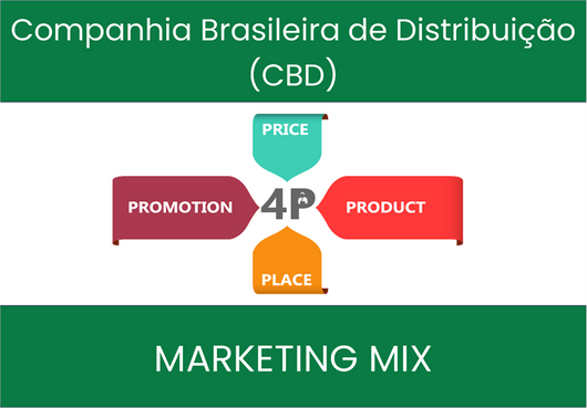 Marketing Mix Analysis of Companhia Brasileira de Distribuição (CBD)