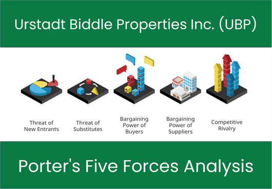 What are the Michael Porter’s Five Forces of Urstadt Biddle Properties Inc. (UBP)?