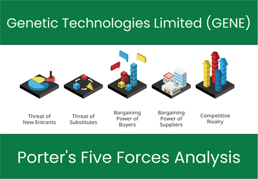 What are the Michael Porter’s Five Forces of Genetic Technologies Limited (GENE)?