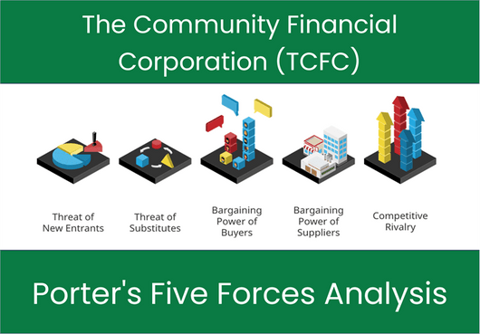 What are the Michael Porter’s Five Forces of The Community Financial Corporation (TCFC)?
