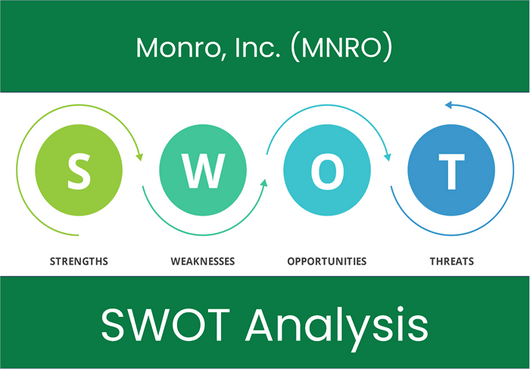 What are the Strengths, Weaknesses, Opportunities and Threats of Monro, Inc. (MNRO)? SWOT Analysis