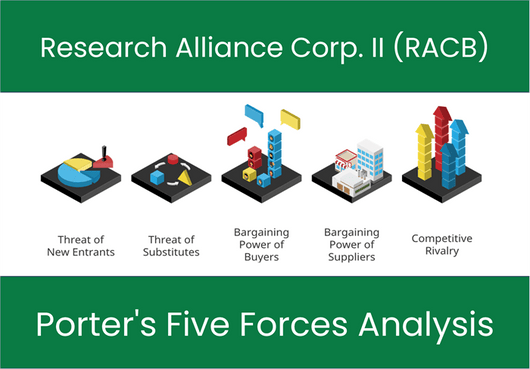 What are the Michael Porter’s Five Forces of Research Alliance Corp. II (RACB)?