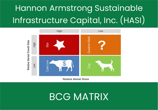 Hannon Armstrong Sustainable Infrastructure Capital, Inc. (HASI) BCG Matrix Analysis