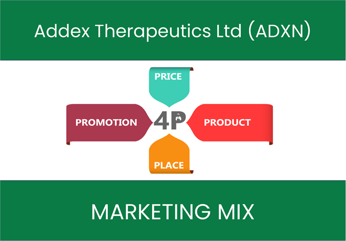 Marketing Mix Analysis of Addex Therapeutics Ltd (ADXN)