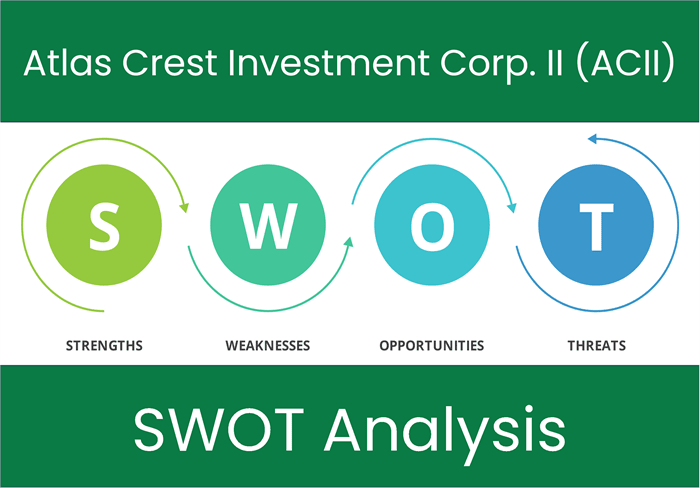 What are the Strengths, Weaknesses, Opportunities and Threats of Atlas Crest Investment Corp. II (ACII)? SWOT Analysis