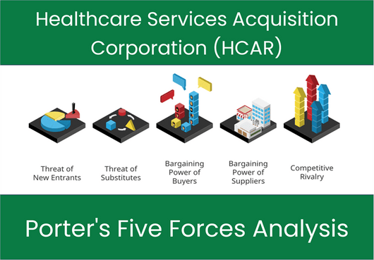 What are the Michael Porter’s Five Forces of Healthcare Services Acquisition Corporation (HCAR)?