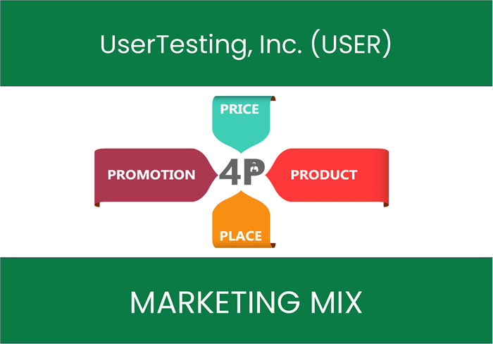 Marketing Mix Analysis of UserTesting, Inc. (USER)