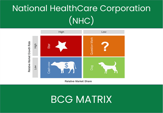 National HealthCare Corporation (NHC) BCG Matrix Analysis