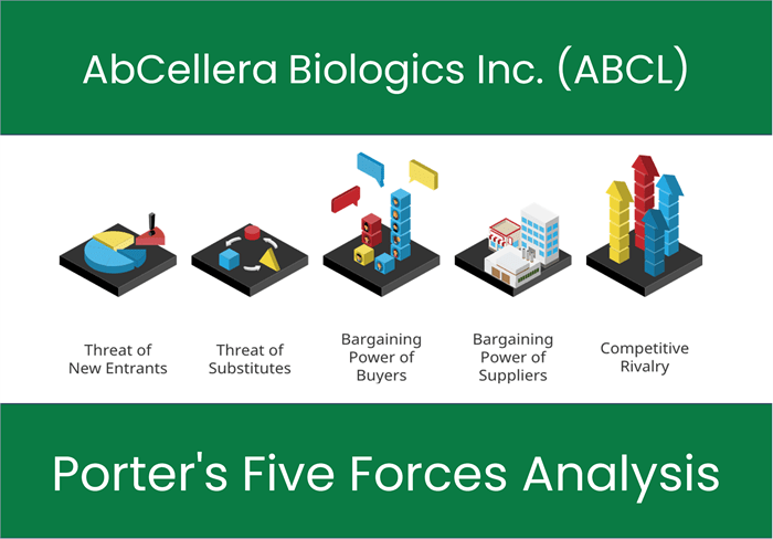 What are the Michael Porter’s Five Forces of AbCellera Biologics Inc. (ABCL)?