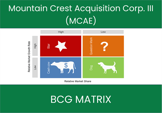 Mountain Crest Acquisition Corp. III (MCAE) BCG Matrix Analysis