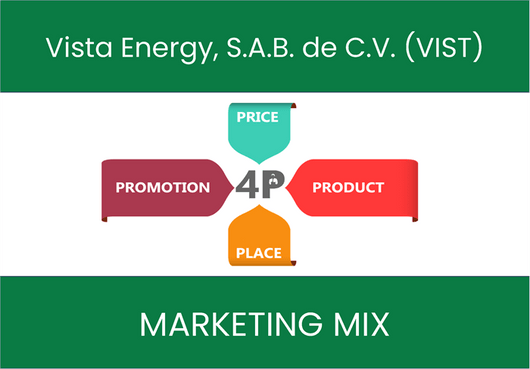 Marketing Mix Analysis of Vista Energy, S.A.B. de C.V. (VIST)