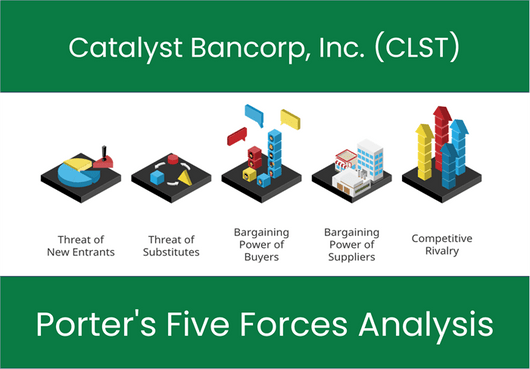 What are the Michael Porter’s Five Forces of Catalyst Bancorp, Inc. (CLST)?