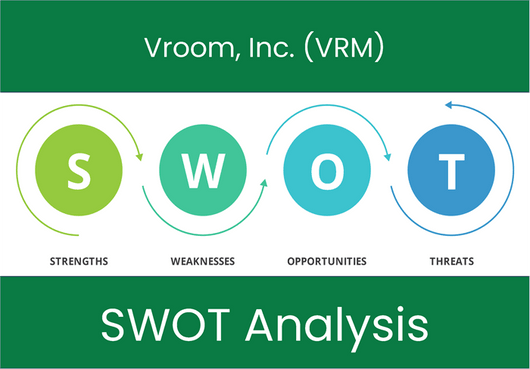 What are the Strengths, Weaknesses, Opportunities and Threats of Vroom, Inc. (VRM)? SWOT Analysis