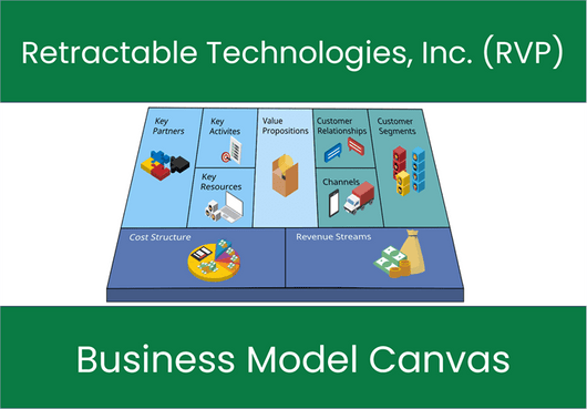 Retractable Technologies, Inc. (RVP): Business Model Canvas