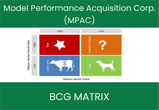 Model Performance Acquisition Corp. (MPAC) BCG Matrix Analysis