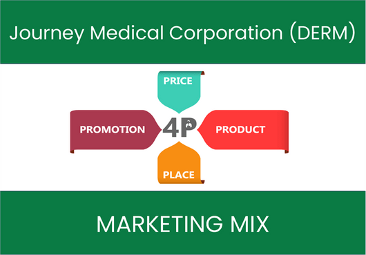Marketing Mix Analysis of Journey Medical Corporation (DERM)