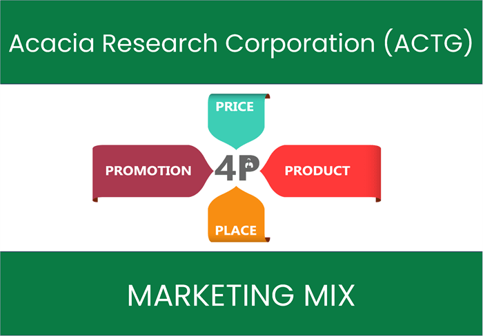 Marketing Mix Analysis of Acacia Research Corporation (ACTG)