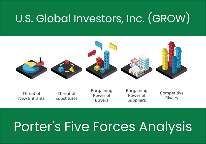 What are the Michael Porter’s Five Forces of U.S. Global Investors, Inc. (GROW)?