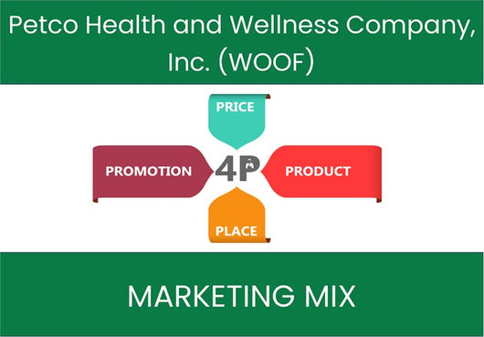 Marketing Mix Analysis of Petco Health and Wellness Company, Inc. (WOOF).