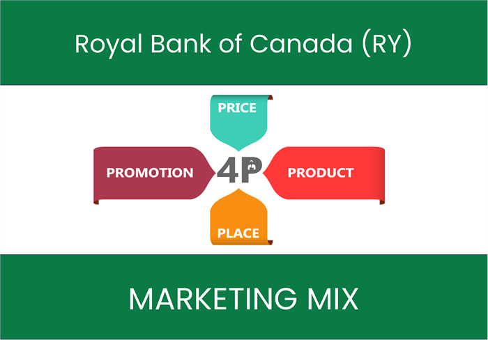 Marketing Mix Analysis of Royal Bank of Canada (RY)