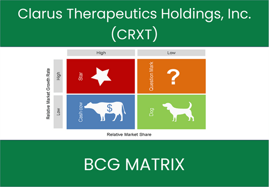 Clarus Therapeutics Holdings, Inc. (CRXT) BCG Matrix Analysis