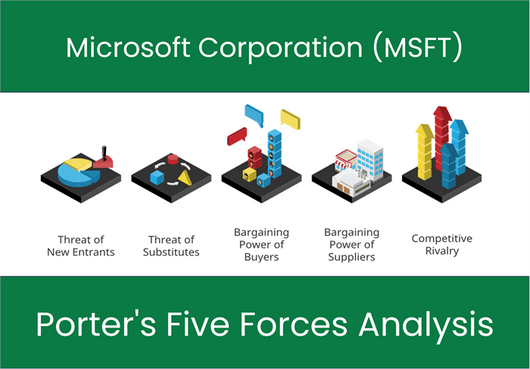 Porter’s Five Forces of Microsoft Corporation (MSFT)