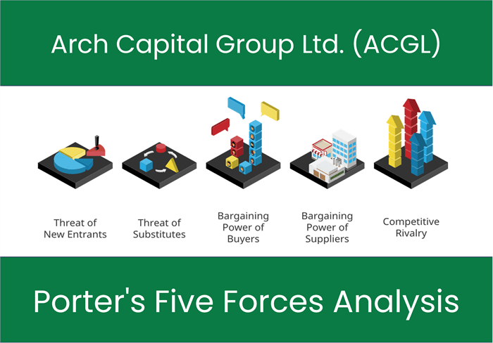 Porter's Five Forces of Arch Capital Group Ltd. (ACGL)