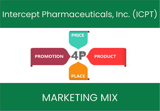 Marketing Mix Analysis of Intercept Pharmaceuticals, Inc. (ICPT)