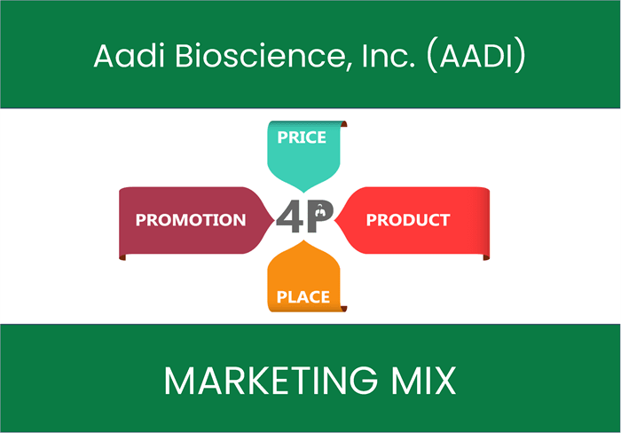 Marketing Mix Analysis of Aadi Bioscience, Inc. (AADI)