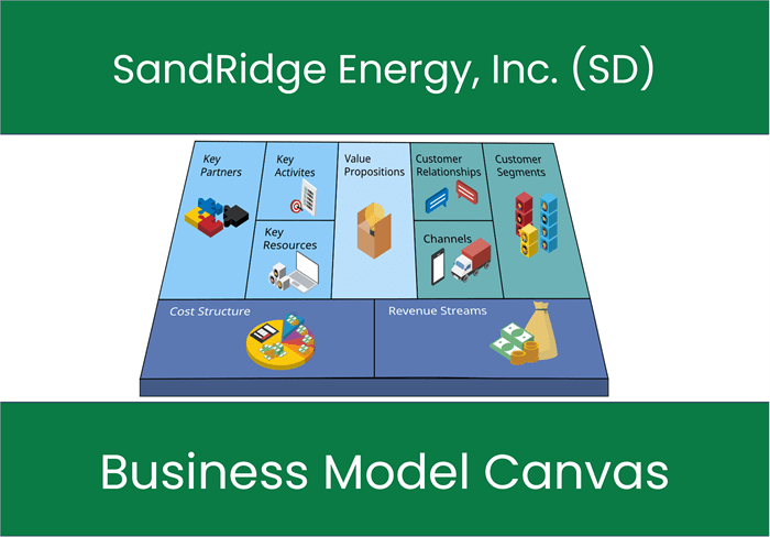 SandRidge Energy, Inc. (SD): Business Model Canvas